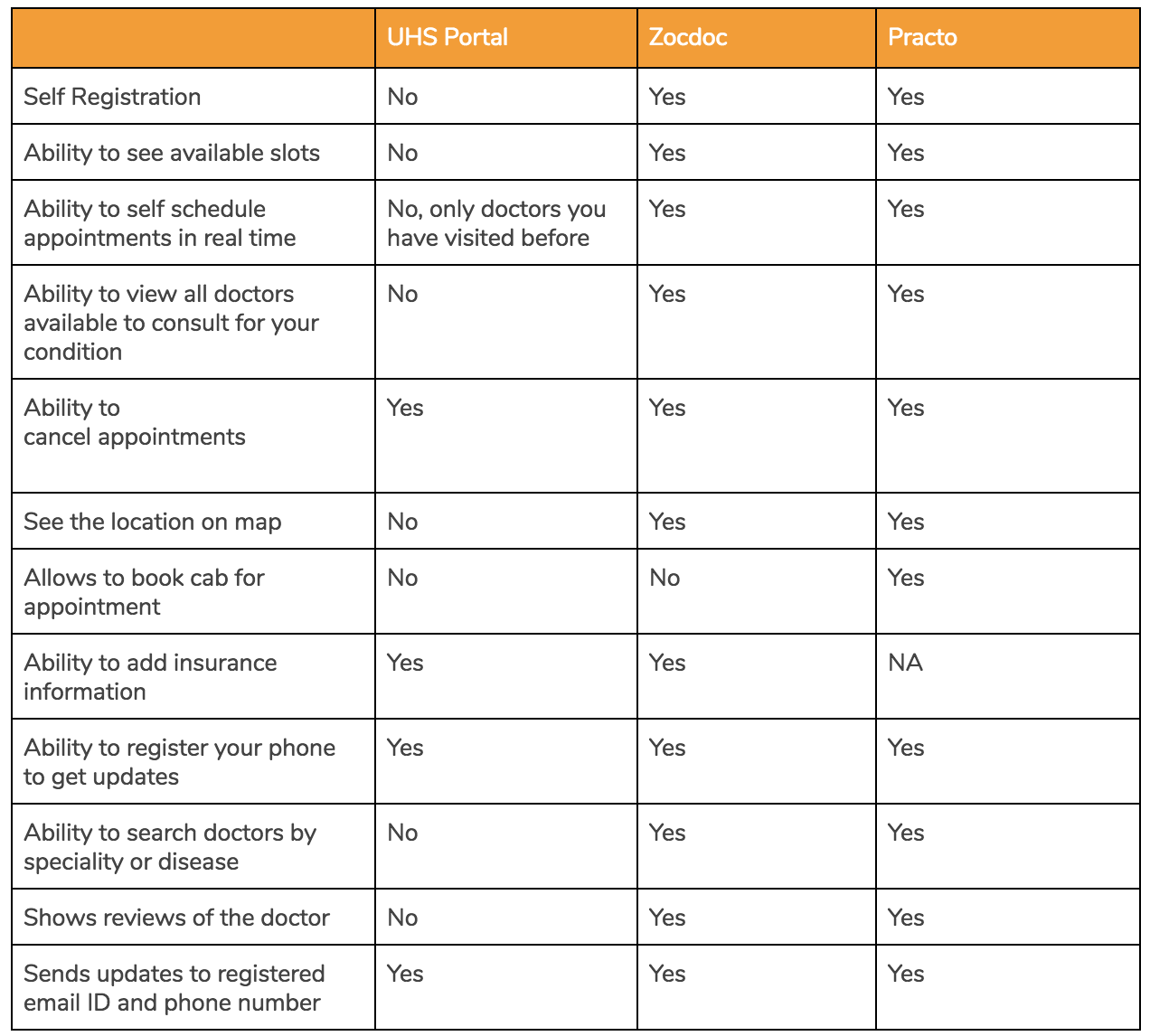 competitive analysis table