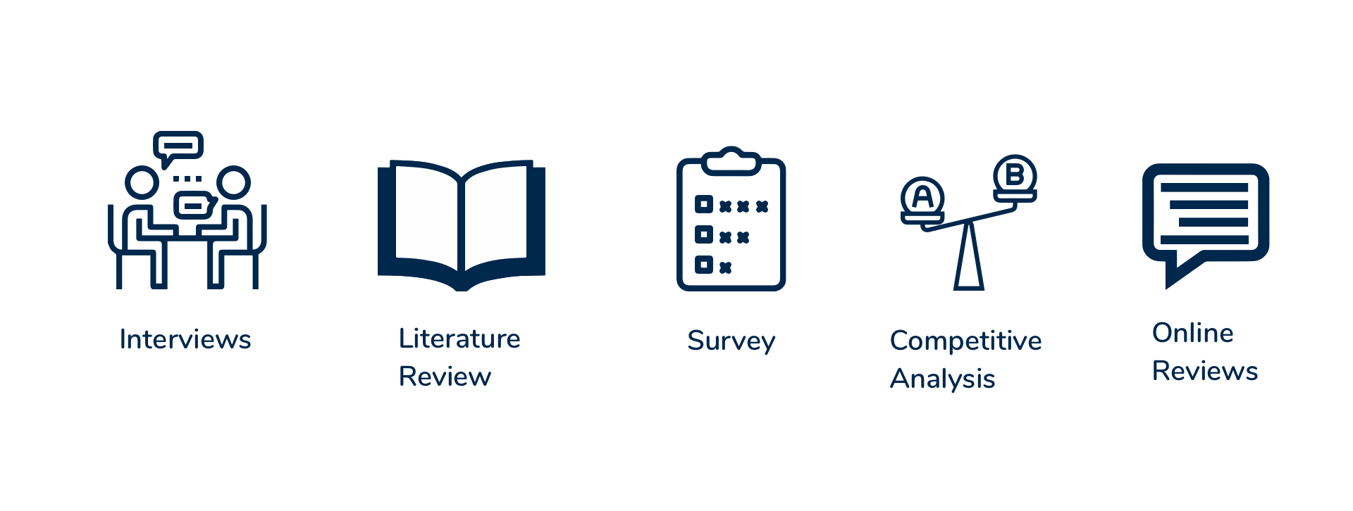 Research phase 2 process